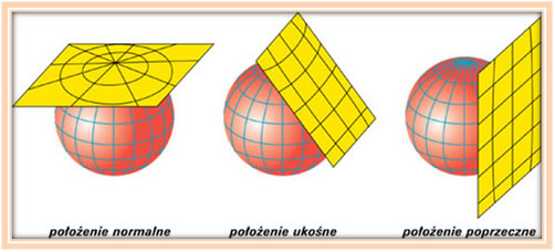 Odwzorowania