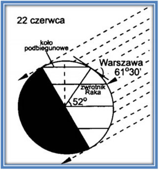 czerwiec