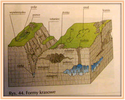 Kras powierzchniowy