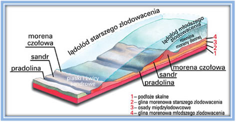 Lądoląd