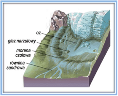 akumulacja lodowcowa