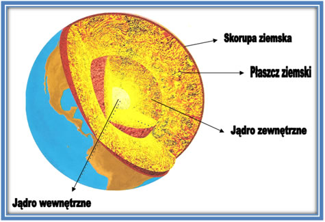 Budowa wnętrza Ziemi