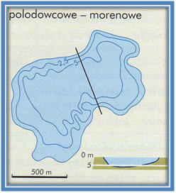 Plany  batymetryczne wybranych typów genetycznych jezior