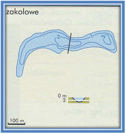 Plany  batymetryczne wybranych typów genetycznych jezior