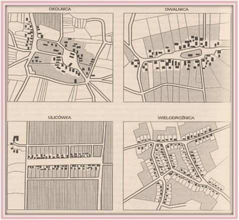 Typy kształtu wsi