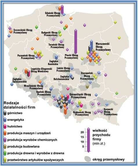 Przemysł w Polsce