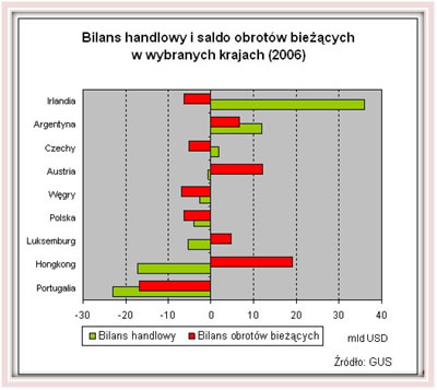 Bilans handlowy