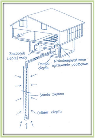Możliwości wykorzystania energii geotermalnej do ogrzania domu